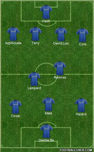 Chelsea Formation 2013
