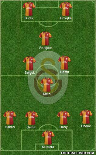 Galatasaray SK Formation 2013