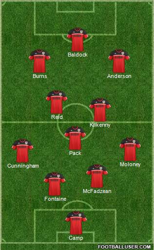 Bristol City Formation 2013