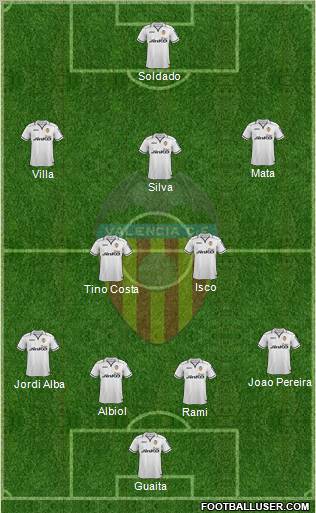 Valencia C.F., S.A.D. Formation 2013