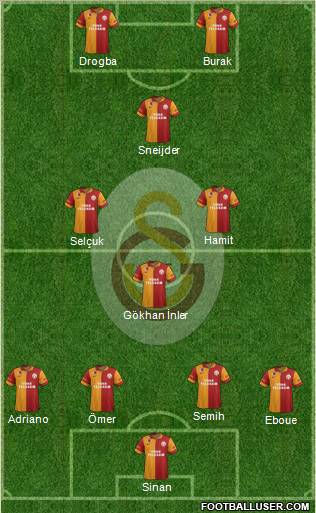 Galatasaray SK Formation 2013