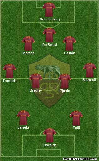 AS Roma Formation 2013