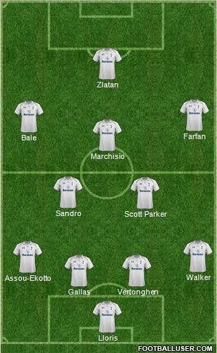 Tottenham Hotspur Formation 2013