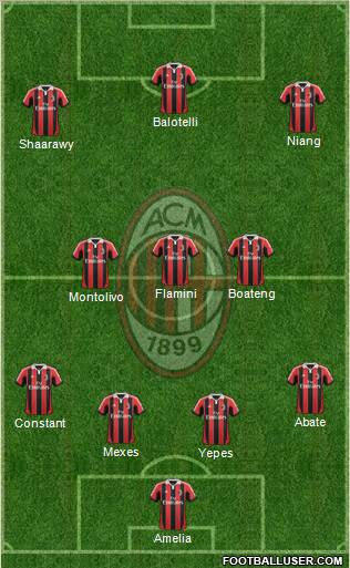A.C. Milan Formation 2013
