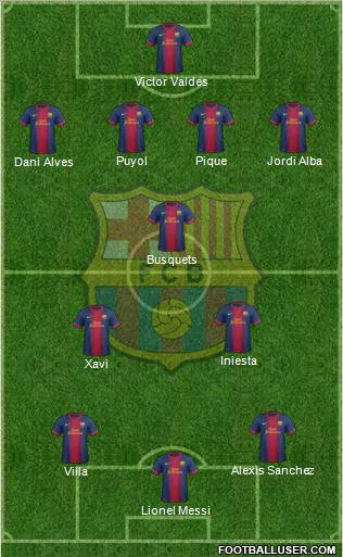 F.C. Barcelona Formation 2013