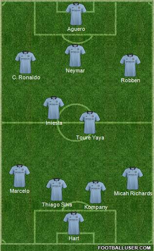 Manchester City Formation 2013