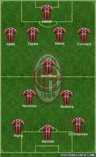 A.C. Milan Formation 2013