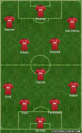 Manchester United Formation 2013