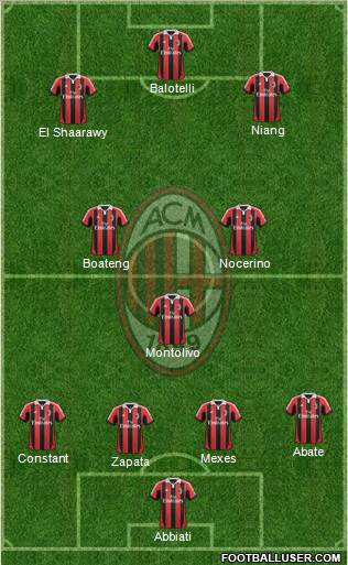 A.C. Milan Formation 2013