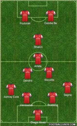Arsenal Formation 2013