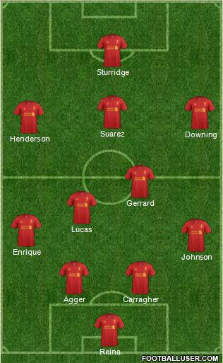 Liverpool Formation 2013
