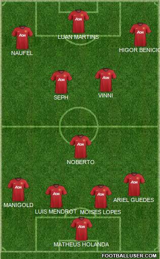 Manchester United Formation 2013