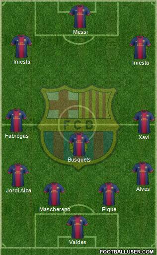 F.C. Barcelona Formation 2013
