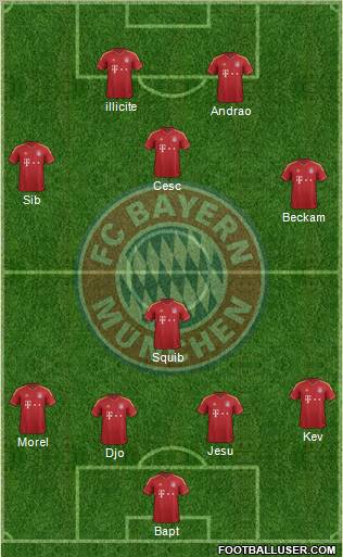FC Bayern München Formation 2013