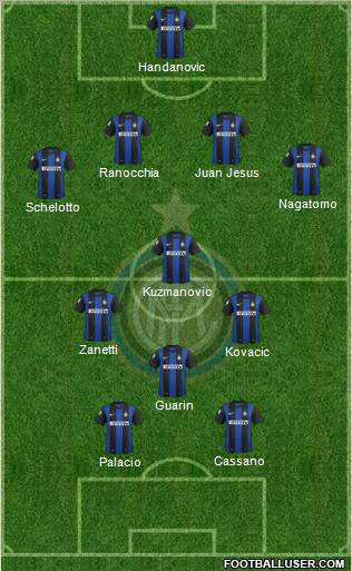 F.C. Internazionale Formation 2013