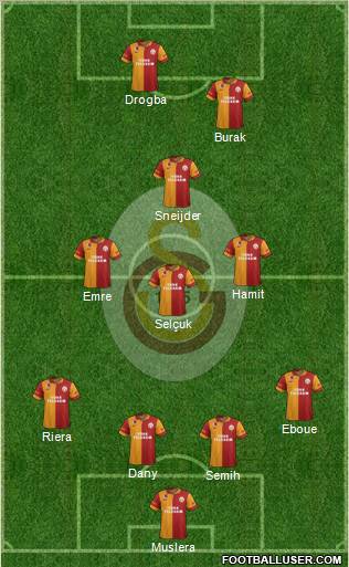 Galatasaray SK Formation 2013