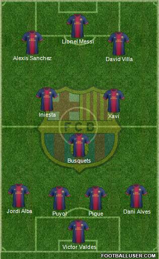 F.C. Barcelona Formation 2013