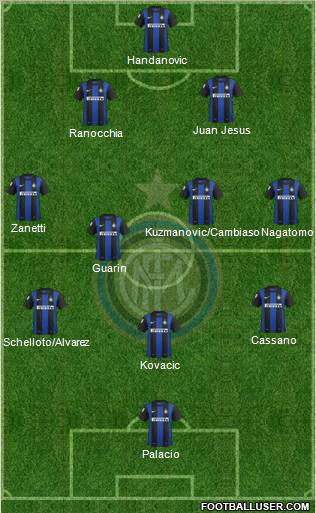 F.C. Internazionale Formation 2013