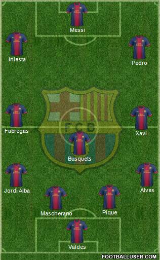 F.C. Barcelona Formation 2013