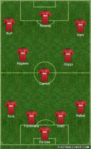 Manchester United Formation 2013