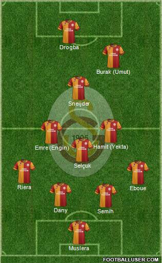 Galatasaray SK Formation 2013