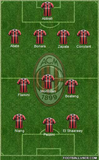 A.C. Milan Formation 2013