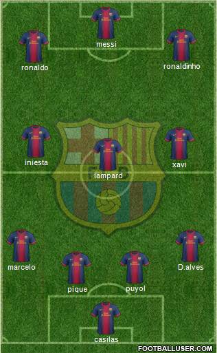 F.C. Barcelona Formation 2013