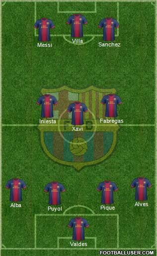 F.C. Barcelona Formation 2013
