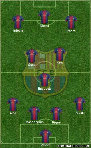 F.C. Barcelona Formation 2013