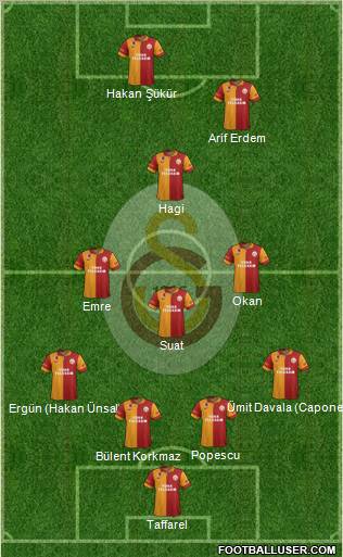 Galatasaray SK Formation 2013