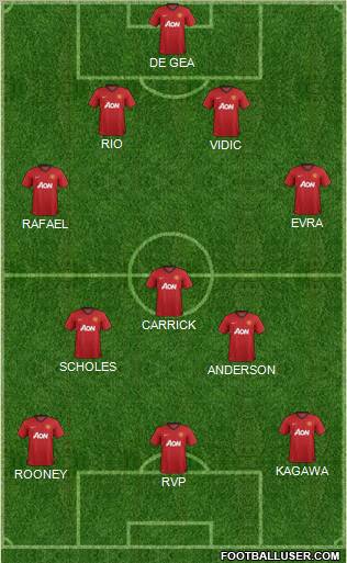 Manchester United Formation 2013