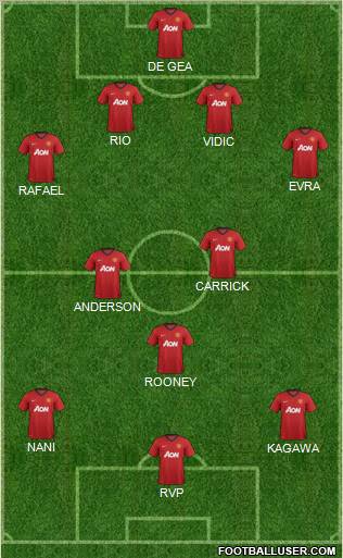 Manchester United Formation 2013