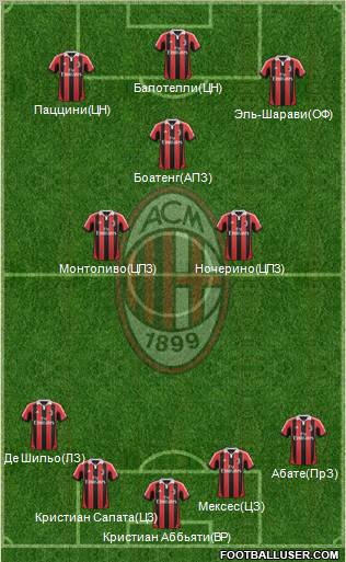 A.C. Milan Formation 2013
