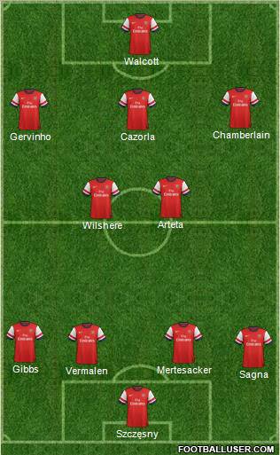 Arsenal Formation 2013