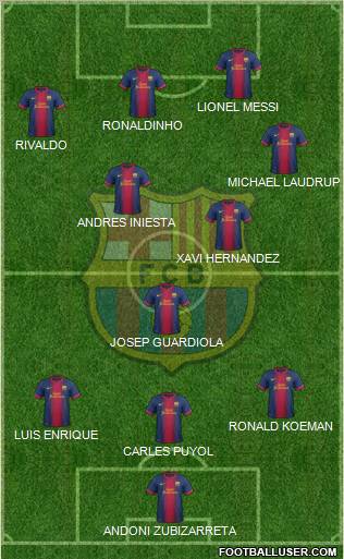 F.C. Barcelona Formation 2013