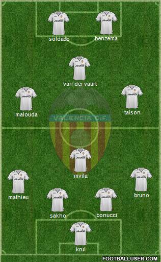 Valencia C.F., S.A.D. Formation 2013