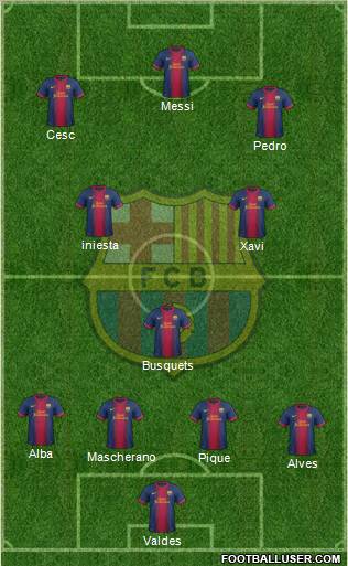 F.C. Barcelona Formation 2013