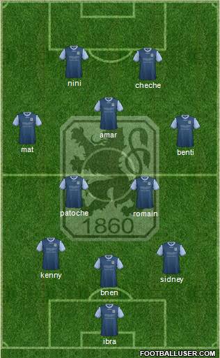 TSV 1860 München Formation 2013
