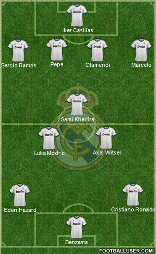 Real Madrid C.F. Formation 2013