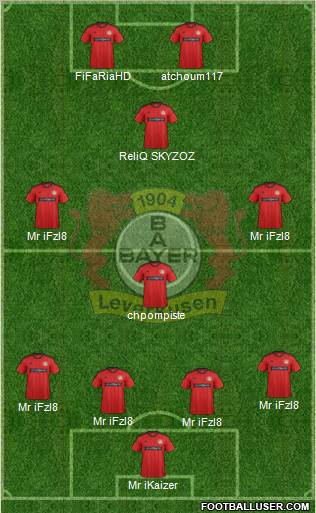 Bayer 04 Leverkusen Formation 2013