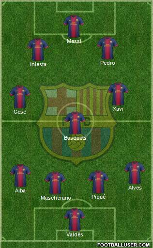 F.C. Barcelona Formation 2013