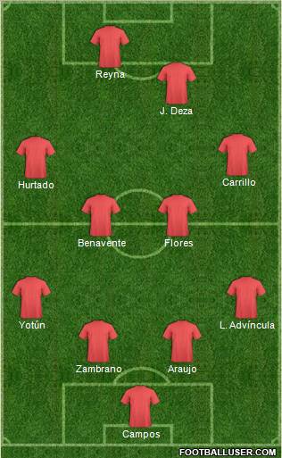 C Sporting Pizarro Formation 2013