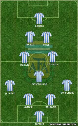 Argentina Formation 2013