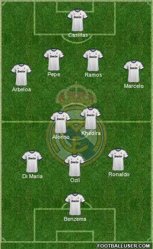 Real Madrid C.F. Formation 2013