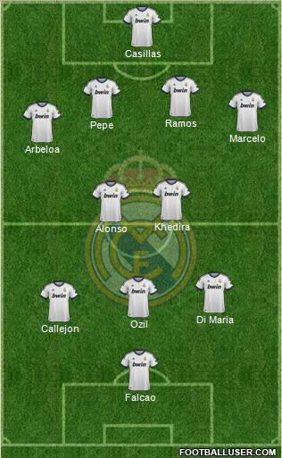 Real Madrid C.F. Formation 2013