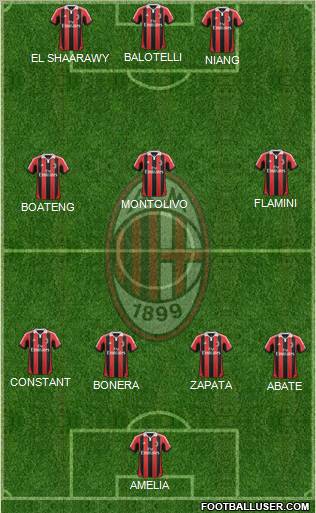 A.C. Milan Formation 2013