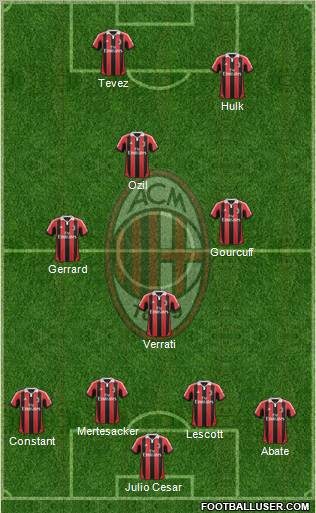 A.C. Milan Formation 2013