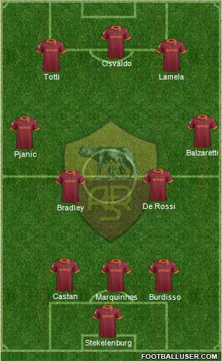 AS Roma Formation 2013