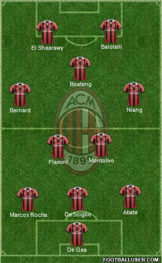A.C. Milan Formation 2013