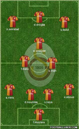 Galatasaray SK Formation 2013